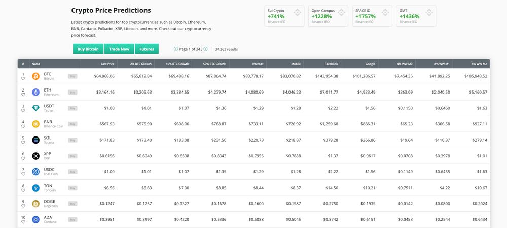 کوین چک آپ (CoinCheckUp)