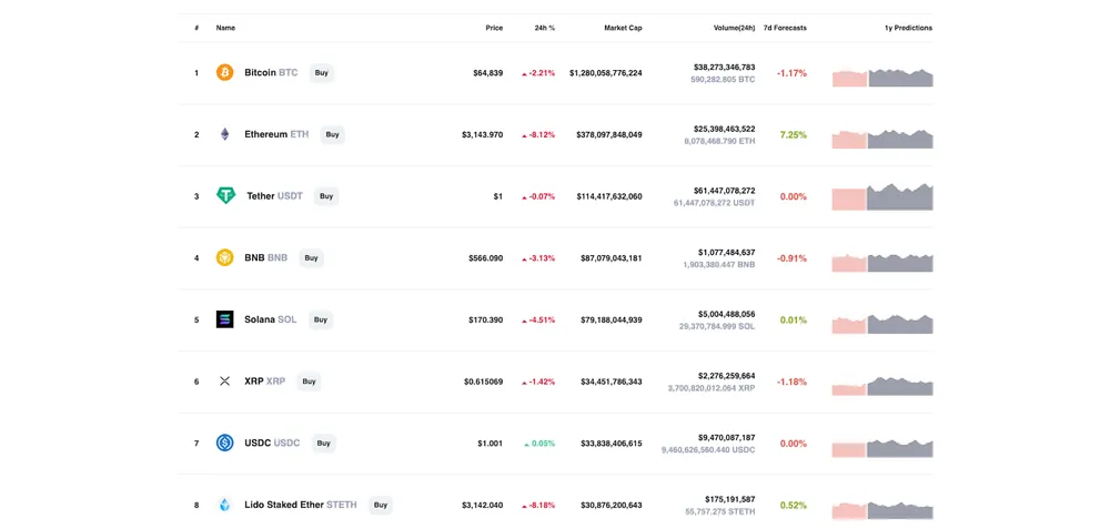 کریپتو پردیکشنز (CryptoPredictions)