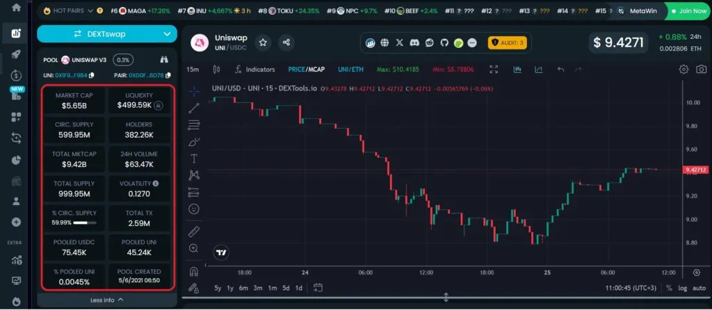 تحلیل بنیادی در دکس تولز