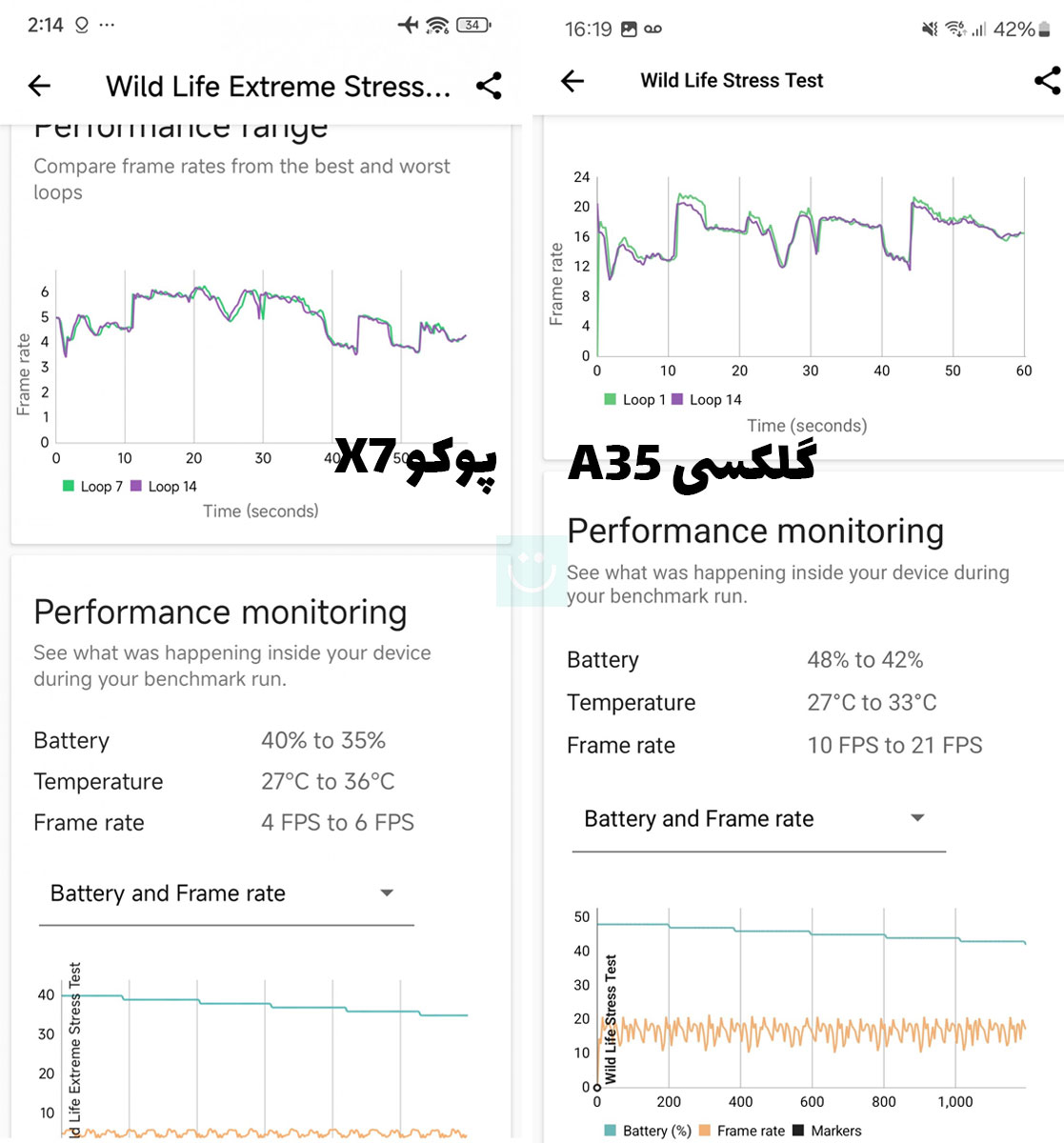 تست استرس بنچمارک گرافیکی 3D Mark - پوکو ایکس ۷ در مقابل گلکسی A35 - تصویر دوم