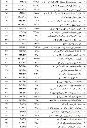 افزایش ادامه‌دار قیمت دارو