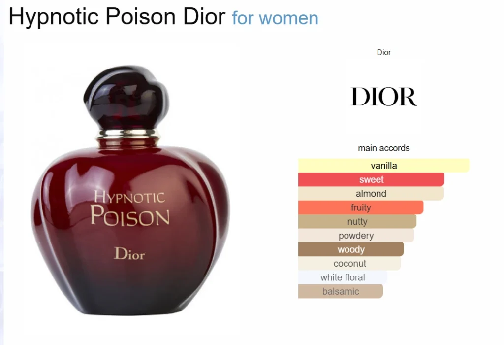 Dior Hypnotic Poison EDP