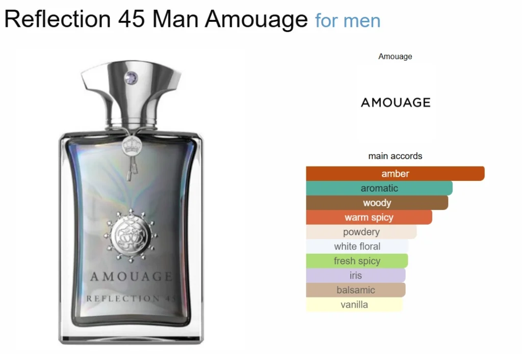 Amouage Reflection 45