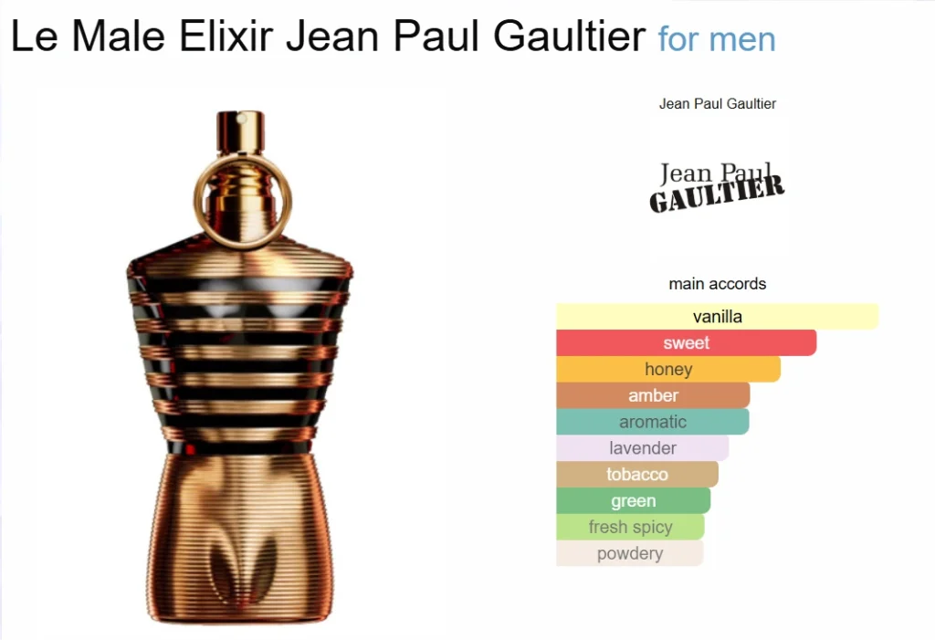 Jean Paul Gaultier Le Male Elixir