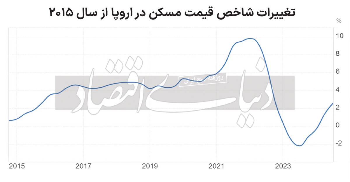 مالیات بر خانه تعطیلات