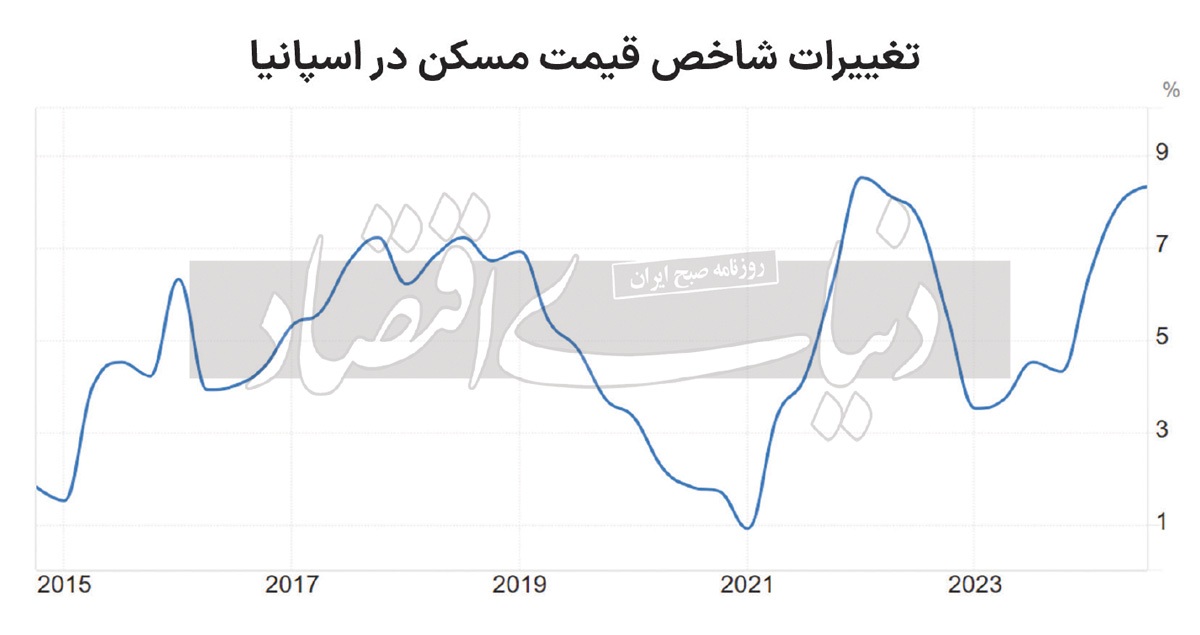 مالیات بر خانه تعطیلات