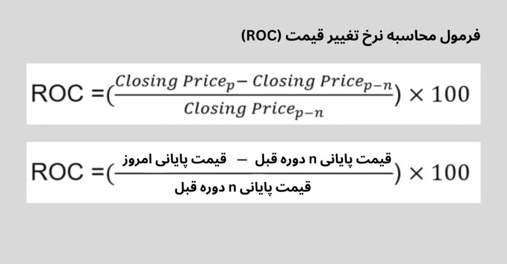 فرمول محاسبه اندیکاتور ROC