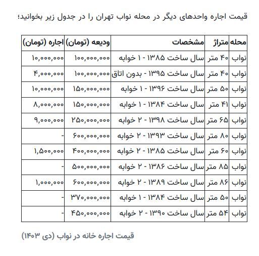 اجاره آپارتمان ۴۰ متری در محله نواب چند؟