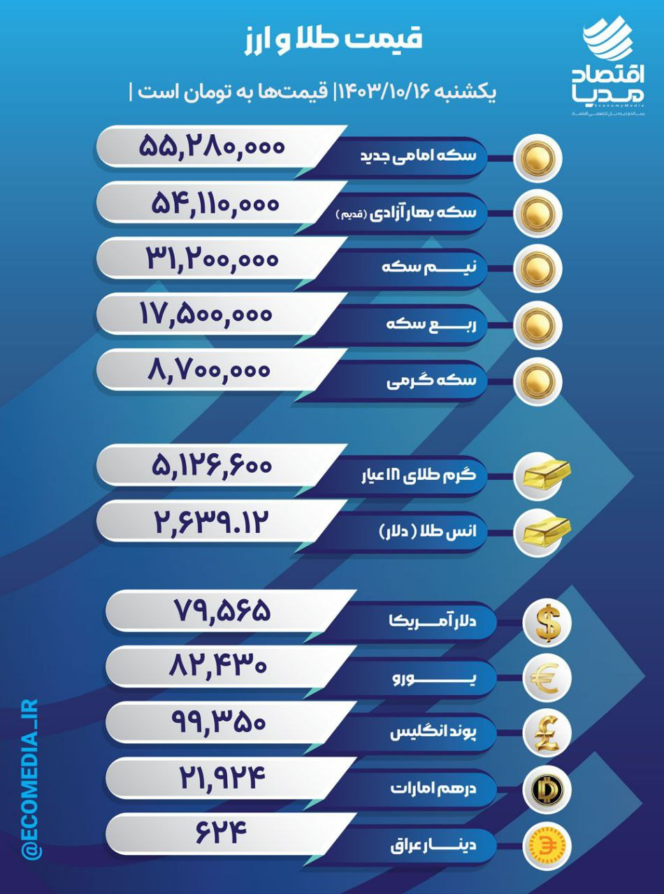 افزایش شدید قیمت طلا در بازار + جدول قیمت طلا و سکه امروز ۱۶ دی ۱۴۰۳