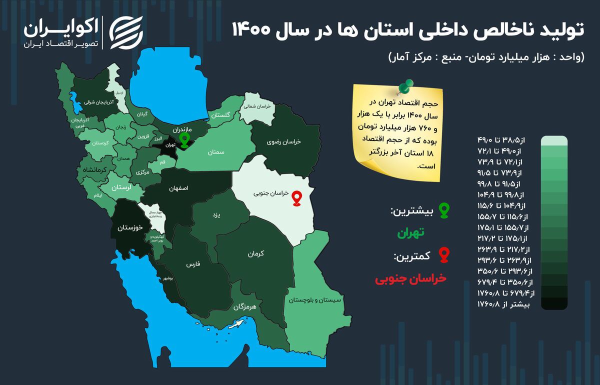 اقتصاد تهران فراتر از ۱۸ استان کشور ///