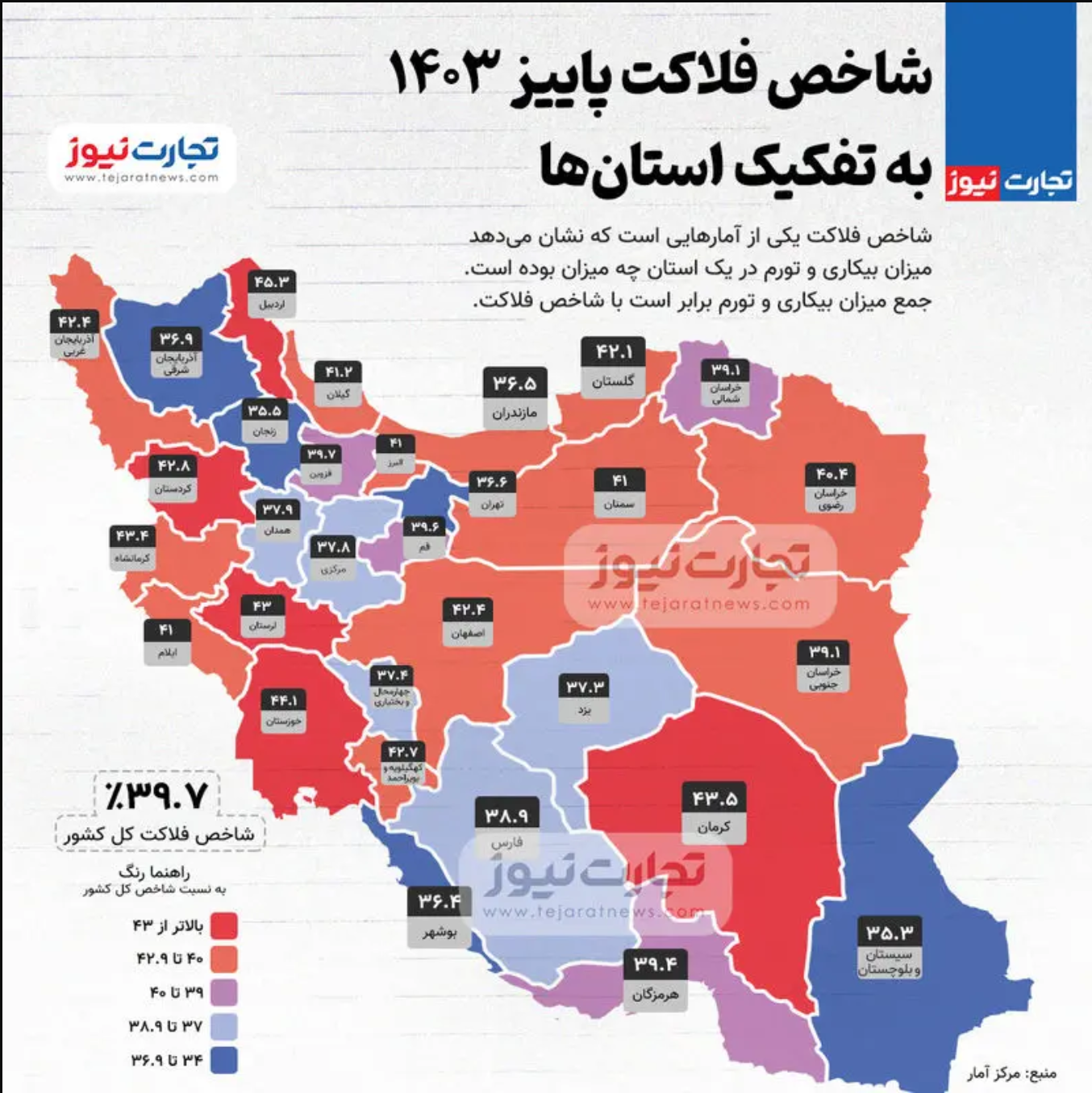 (اینفوگرافیک) بیشترین شاخص فلاکت در استان اردبیل ثبت شد