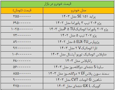 بازار خودرو تکان خورد؛ قیمت این خودرو ۸۰ میلیون تومان سقوط کرد