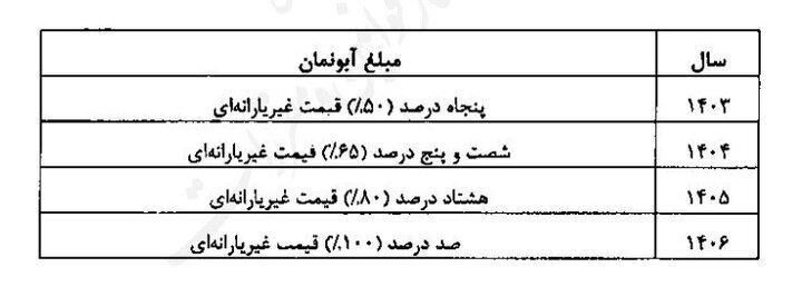 گران شدن قبض‌های آب بها با افزایش آبونمان