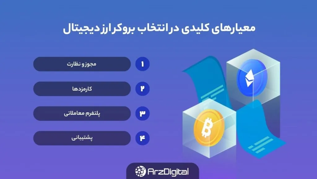 بهترین بروکرهای ارز دیجیتال