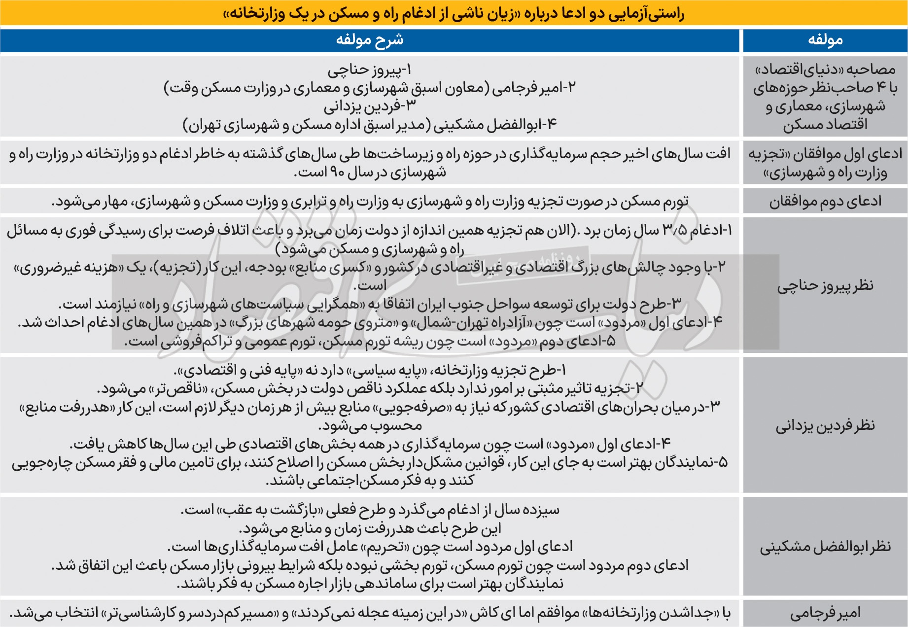 طرح تشدید رکود مسکن؟