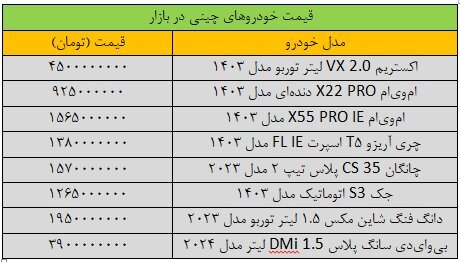 تغییر عجیب قیمت خودرو در بازار؛ این خودرو ۲۰۰ میلیون تومان ارزان شد