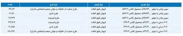 قرعه‌کشی ایران خودرو برگزار شد ///