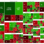 پایگاه خبری تحلیلی اخباربانک – ثبات نسبی بورس در روز پایانی هفته