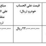 پایگاه خبری تحلیلی اخباربانک – شرایط فروش کیا اسپورتیج 2024