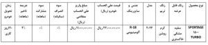 پایگاه خبری تحلیلی اخباربانک – شرایط فروش کیا اسپورتیج 2024