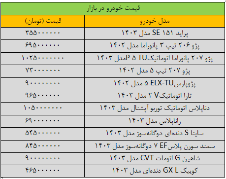 خرید و فروش خودرو متوقف شد؛ آخرین قیمت پژو، ساینا، پراید، کوییک و شاهین