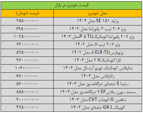 خریدوفروش خودرو متوقف شد؛ آخرین قیمت سمند، پژو، شاهین، تارا و دنا