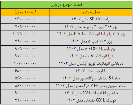 خودرو گران شد / جهش ۱۰ میلیون تومانی قیمت دناپلاس ///