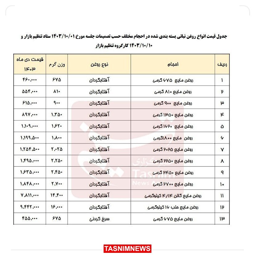 ابلاغ افزایش ۱۵ و ۲۱ درصدی قیمت انواع روغن