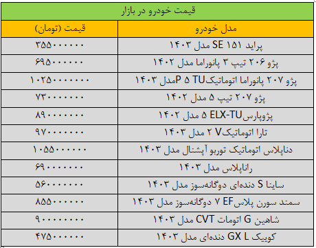 زلزله قیمت‌ها در بازار خودرو؛ قیمت این خودرو ۱۳۰ میلیون تومان ریخت