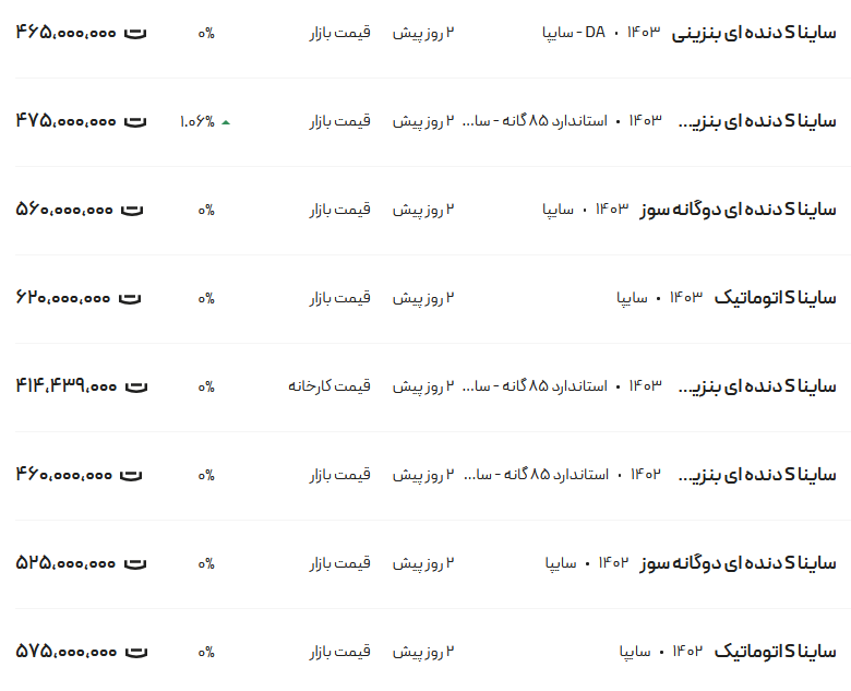 قیمت ساینا امروز ۶ بهمن ۱۴۰۳///