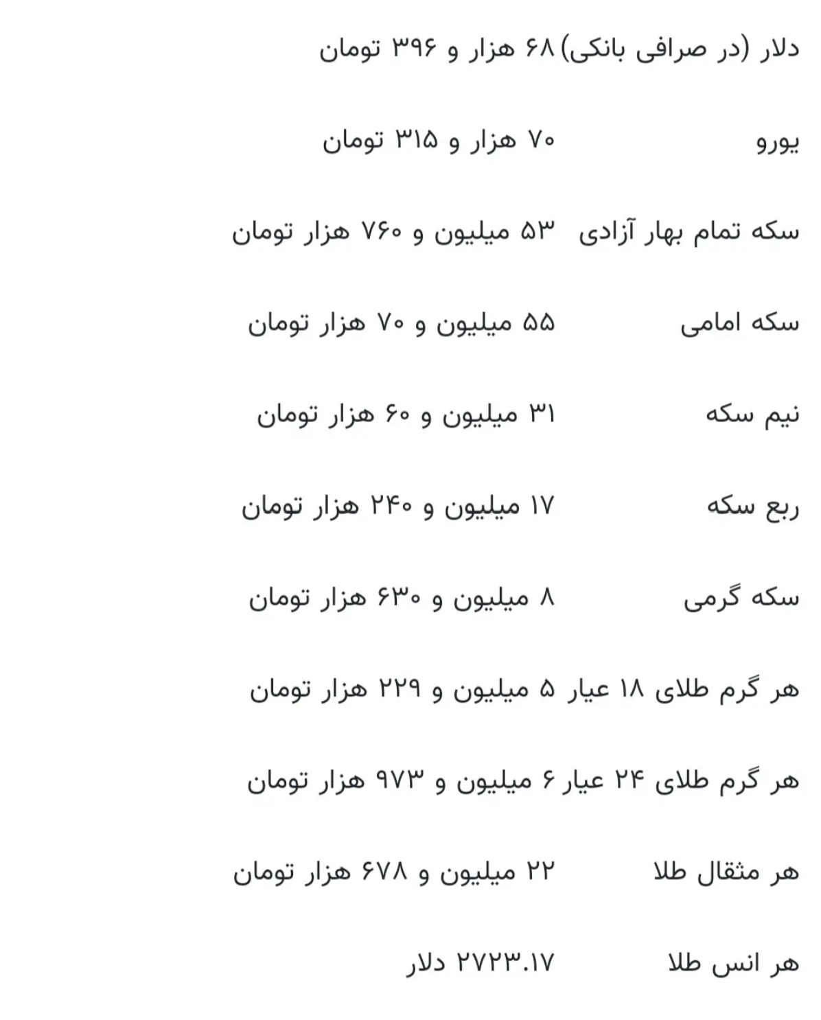 قیمت صبحگاهی طلا و سکه در بازار جمعه ۲۸ دی