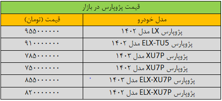 قیمت پژو پارس افت کرد ///