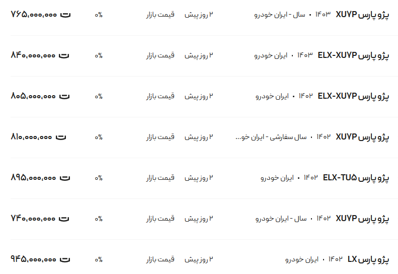 قیمت پژو پارس امروز ۶ بهمن ۱۴۰۳ / ال ایکس چند؟ ///