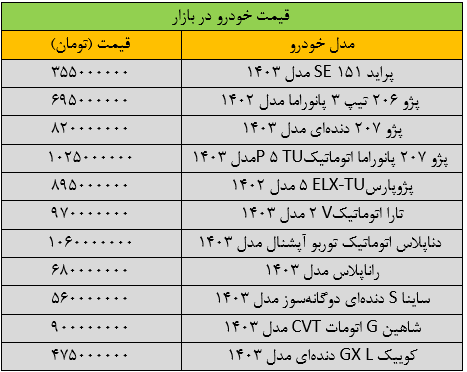 قیمت پژوپارس ریخت؛ آخرین قیمت پراید، سمند، شاهین، دنا و تارا