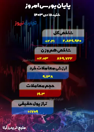 15 دی