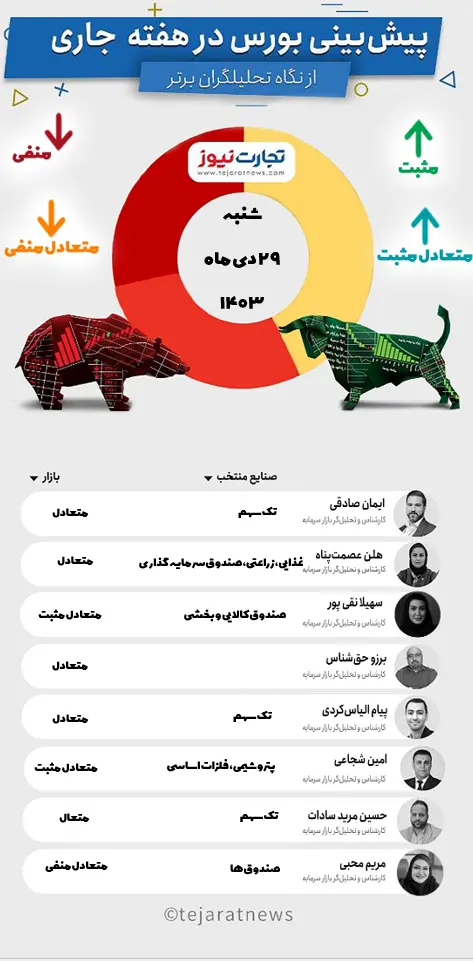 29 دی