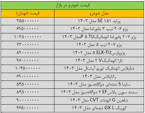 چرخش قیمت خودرو در بازار؛ قیمت پژوپارس ریخت