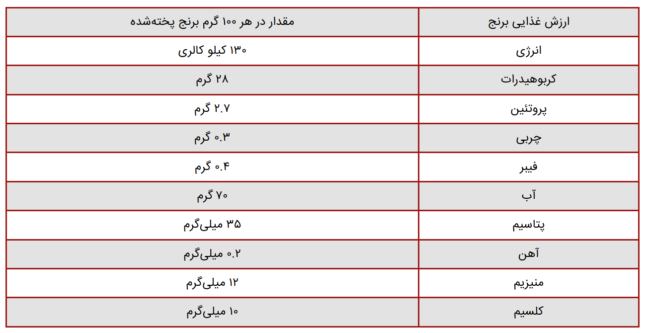 چه کسانی نباید برنج بخورند؛ خواص آن چیست؟