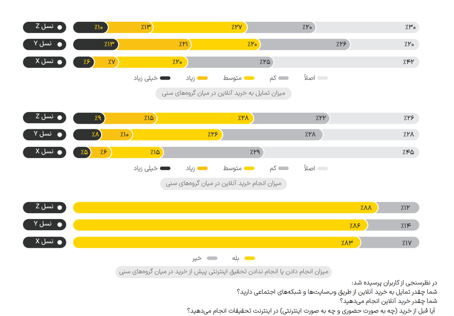 چک کردن شبکه‌های اجتماعی، کار اول و آخر کاربران